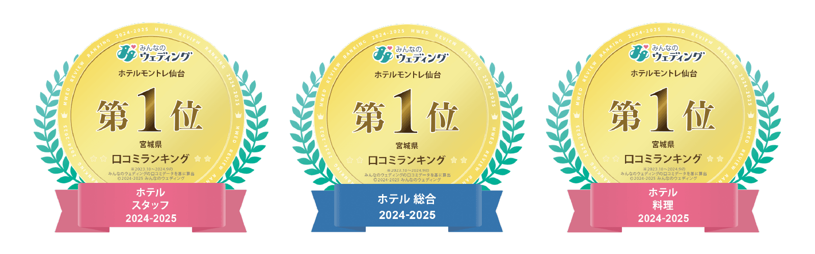 口コミランキング